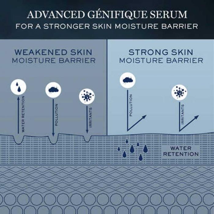 LCM SC GENIFIQUE SERUM 50ML DUO SET 21 - عناية البشرة | LANCOME - لانكوم LCM SC GENIFIQUE SERUM 50ML DUO SET 21 - عناية البشرة | LANCOME - لانكوم